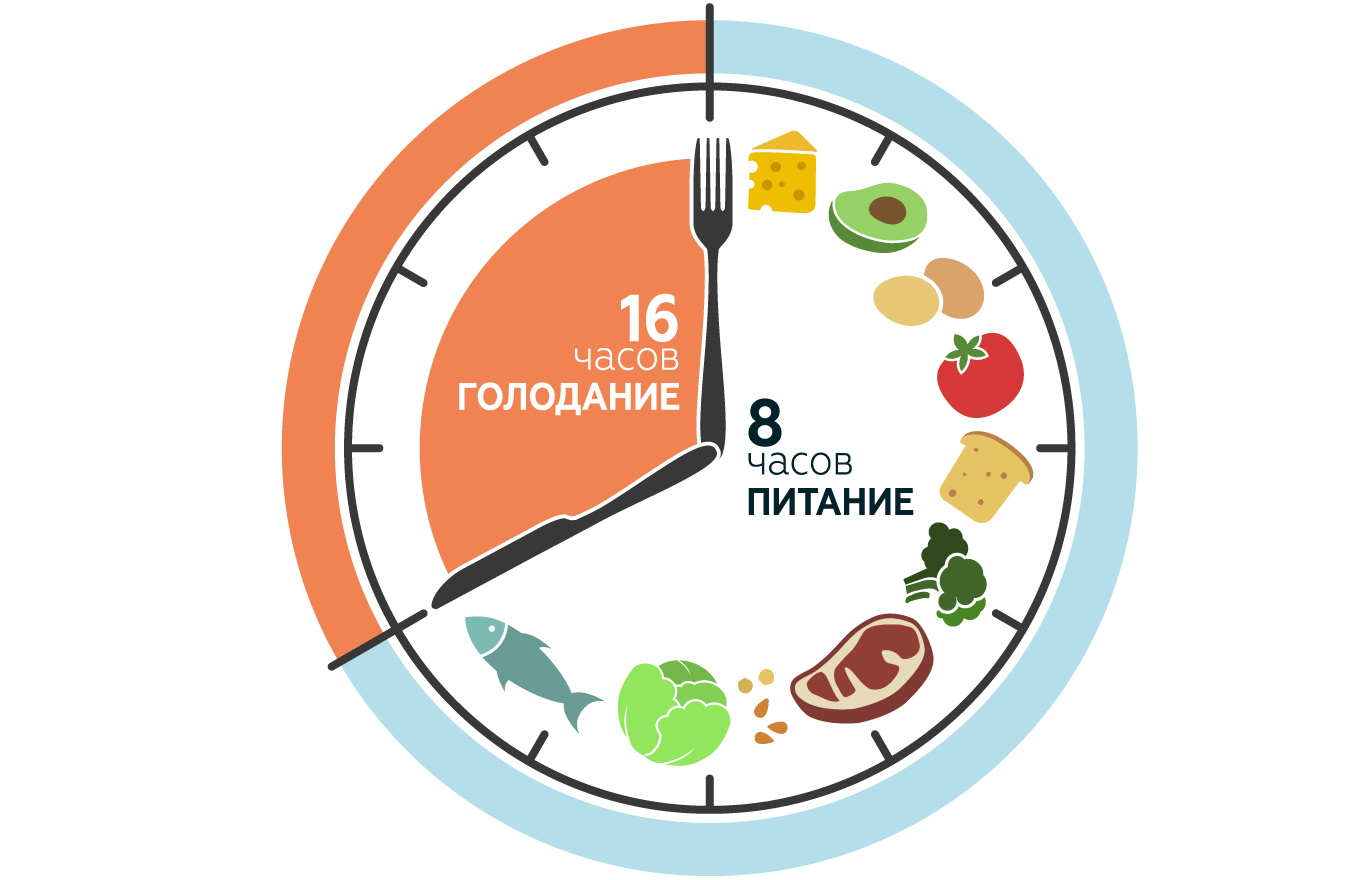 Прерывистое голодание схема